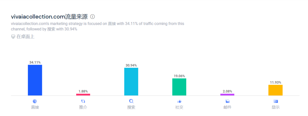 年均复合增长率超300% ，难怪这个独立站会被字节跳动看上