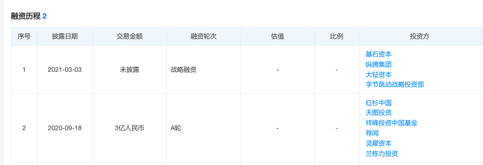 年均复合增长率超300% ，难怪这个独立站会被字节跳动看上
