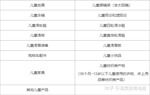 什么是韩国KC认证？Coupang的KC认证有什么要求？如何认证？