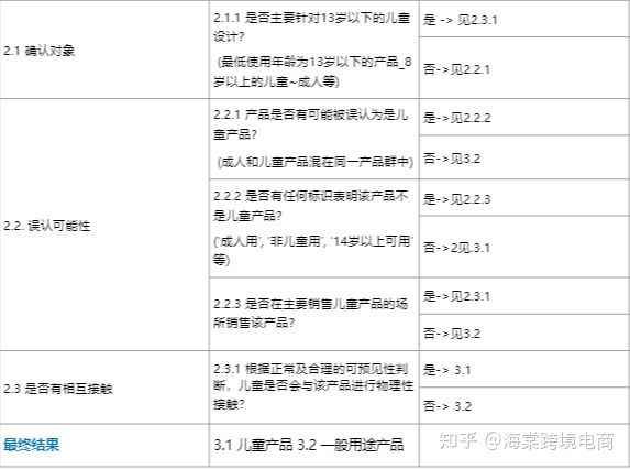 什么是韩国KC认证？Coupang的KC认证有什么要求？如何认证？